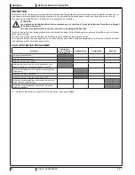 Preview for 44 page of Nilfisk-Advance SC450 Instructions For Use Manual