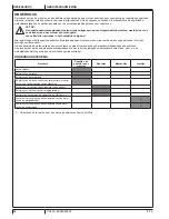 Preview for 92 page of Nilfisk-Advance SC450 Instructions For Use Manual