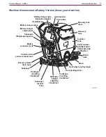 Preview for 11 page of Nilfisk-Advance SC450 Service Manual