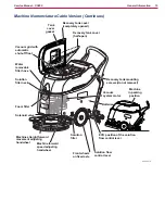 Preview for 15 page of Nilfisk-Advance SC450 Service Manual