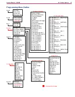 Preview for 27 page of Nilfisk-Advance SC6000 1050D Service Manual