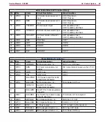 Preview for 42 page of Nilfisk-Advance SC6000 1050D Service Manual