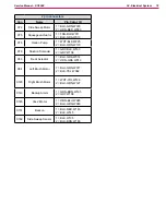 Preview for 76 page of Nilfisk-Advance SC6000 1050D Service Manual