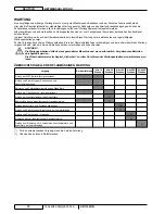 Preview for 18 page of Nilfisk-Advance SR 1100S B LSB* User Manual