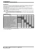 Preview for 90 page of Nilfisk-Advance SR 1100S B LSB* User Manual