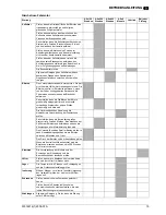 Preview for 19 page of Nilfisk-Advance SR 1700 2WD B User Manual