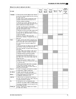 Preview for 39 page of Nilfisk-Advance SR 1700 2WD B User Manual