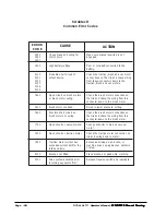 Preview for 28 page of Nilfisk-ALTO SCRUBTEC BOOST R Operator'S Manual And Parts List