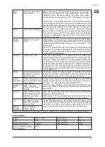 Preview for 5 page of Nilfisk-ALTO STEAMTEC STEAMTEC 5 IH Operating Instructions Manual