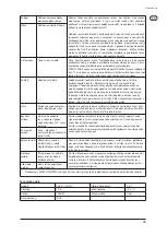 Preview for 41 page of Nilfisk-ALTO STEAMTEC STEAMTEC 5 IH Operating Instructions Manual