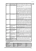 Preview for 47 page of Nilfisk-ALTO STEAMTEC STEAMTEC 5 IH Operating Instructions Manual