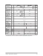 Preview for 127 page of Nilfisk-Euroclean VP300 SERIES Original Instructions Manual