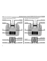 Preview for 8 page of Nine Eagles Galaxy Visitor 3 NE2529M1 Operating Instructions Manual