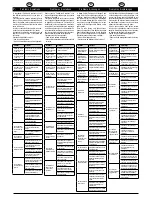 Preview for 18 page of Nine Eagles Solo Pro 100D 3D User Manual