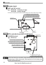 Preview for 212 page of Nippon FB10P Workshop Manual