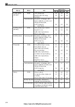 Preview for 222 page of Nippon FB10P Workshop Manual