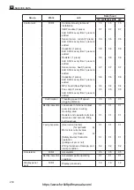 Preview for 226 page of Nippon FB10P Workshop Manual