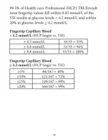 Preview for 38 page of NIPRO Diagnostics TrueResult Twist Owner'S Manual