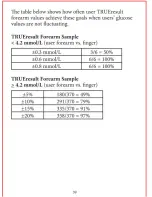 Preview for 41 page of NIPRO Diagnostics TRUEresult Owner'S Booklet