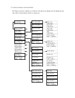 Preview for 20 page of Nisca PR5350 Service Manual