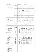 Preview for 56 page of Nisca PR5350 Service Manual