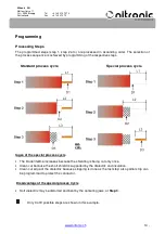 Preview for 14 page of Nitronic ST730T Operating Manual