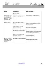 Preview for 50 page of Nitronic ST730T Operating Manual