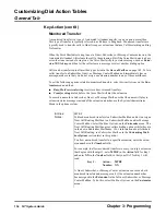 Preview for 162 page of Nitsuko NVM-NT System Manual