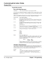 Preview for 172 page of Nitsuko NVM-NT System Manual