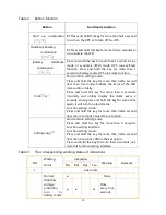 Preview for 19 page of Niveo Professional NUPS23-1000 User Manual