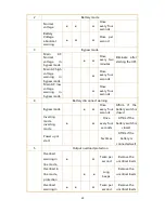 Preview for 20 page of Niveo Professional NUPS23-1000 User Manual