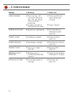 Preview for 23 page of Nivona CafeRomatica NICR7 Operating Instructions Manual