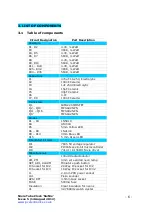 Preview for 6 page of Nixie Clock SixNix Assembly Instructions And User Manual