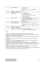 Preview for 22 page of Nixie Clock SixNix Assembly Instructions And User Manual