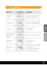 Preview for 11 page of Njoy Horus Plus 1000 User Manual