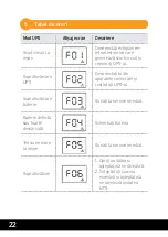 Preview for 22 page of Njoy Horus Plus 1000 User Manual