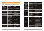 Preview for 22 page of Njoy Ranger 180KT User Manual