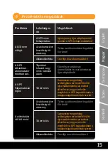 Preview for 15 page of Njoy Septu 1000 User Manual