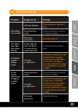 Preview for 29 page of Njoy Septu 1000 User Manual