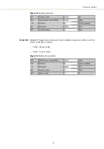 Preview for 47 page of NKT Photonics Koheras BOOSTIK LC Product Manual