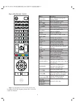 Preview for 9 page of NOA VISION N32LHXB User Manual