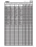 Preview for 83 page of Nobili TB 151 Operator'S Manual