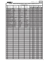 Preview for 95 page of Nobili TB 151 Operator'S Manual