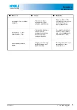 Preview for 77 page of Nobili TBE GB 102 Series Operator'S Manual