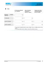 Preview for 81 page of Nobili TBE GB 102 Series Operator'S Manual