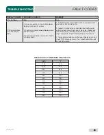 Preview for 31 page of Noble UH30-E Installation, Operation And Service Manual