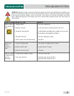 Preview for 32 page of Noble UH30-E Installation, Operation And Service Manual