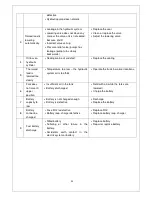 Preview for 21 page of Noblelift ACX 10E Operating Instructions Manual