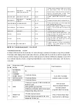 Preview for 35 page of Noblelift CG1646 Service Maintenance Manual