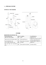 Preview for 46 page of Noblelift CG1646 Service Maintenance Manual